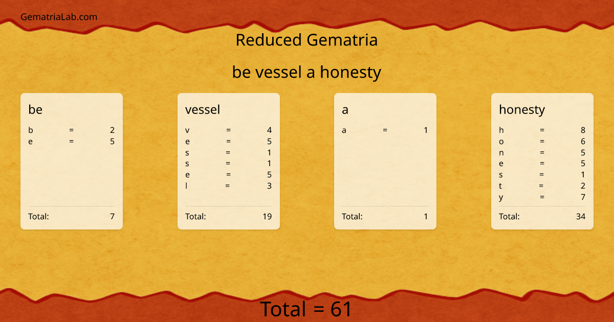 be vessel a honesty in reduced Gematria